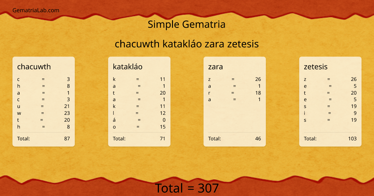 chacuwth katakláo zara zetesis in simple Gematria